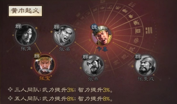 《三国志战棋版》张宝属性战法搭配推荐