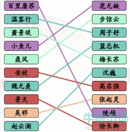 《汉字找茬王》连线男1男2通关攻略