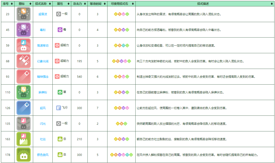 《宝可梦大探险》摩鲁蛾培养攻略