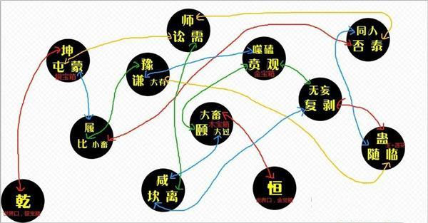 《小虾米战三国》秘境迷宫地图攻略大全