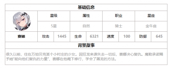 《第七史诗》赛娜强度解析一览