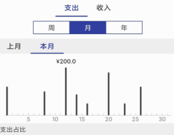 简约记账