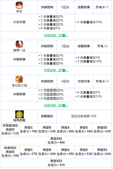 《第七史诗》三星英雄冒险家拉斯介绍一览