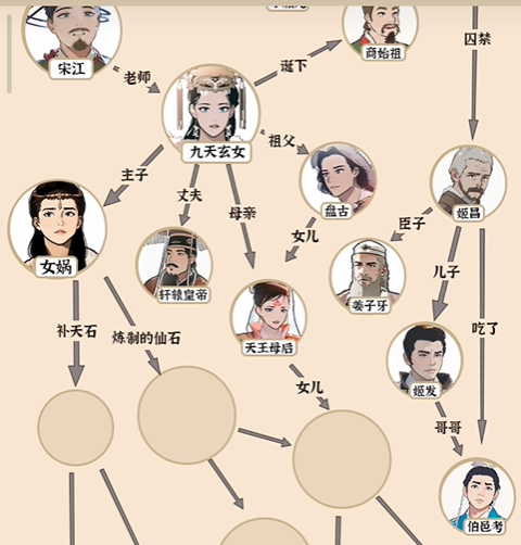 《爆梗找茬王》宝葫芦人脉通关攻略