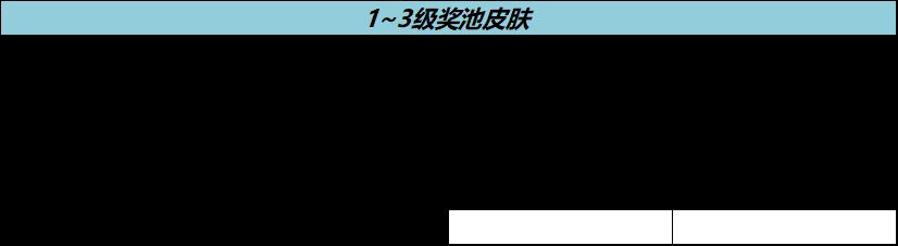 王者荣耀流光耀时活动攻略 八周年流光耀时祈愿活动入口[多图]图片2