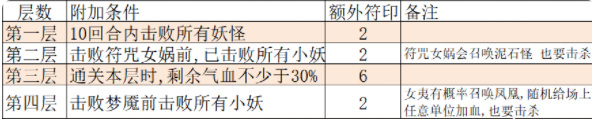 大话西游手游仙桃噩梦难攻略